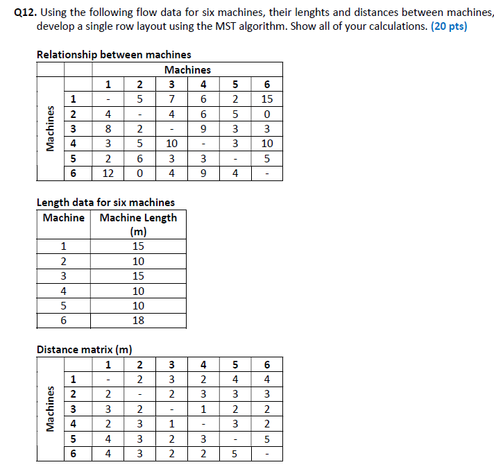 Q12. Using the following flow data for six