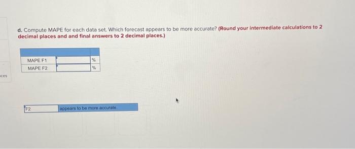 Two different forecasting techniques ( F1 and F2