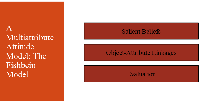 Subject: Consumer Behavior (marketing) Mini case