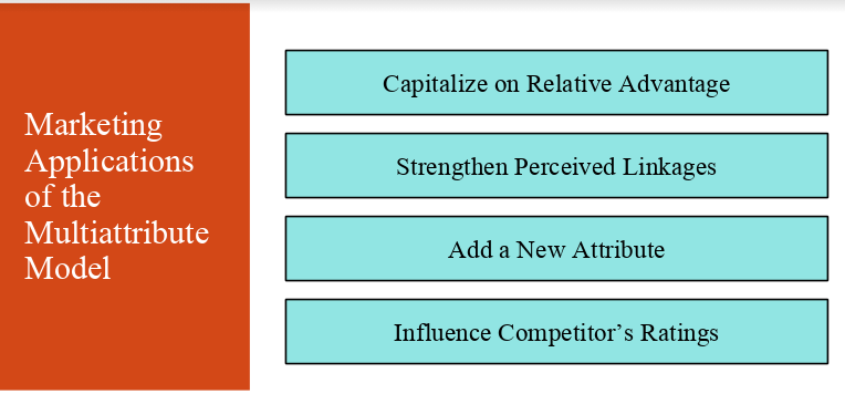 Subject: Consumer Behavior (marketing) Mini case
