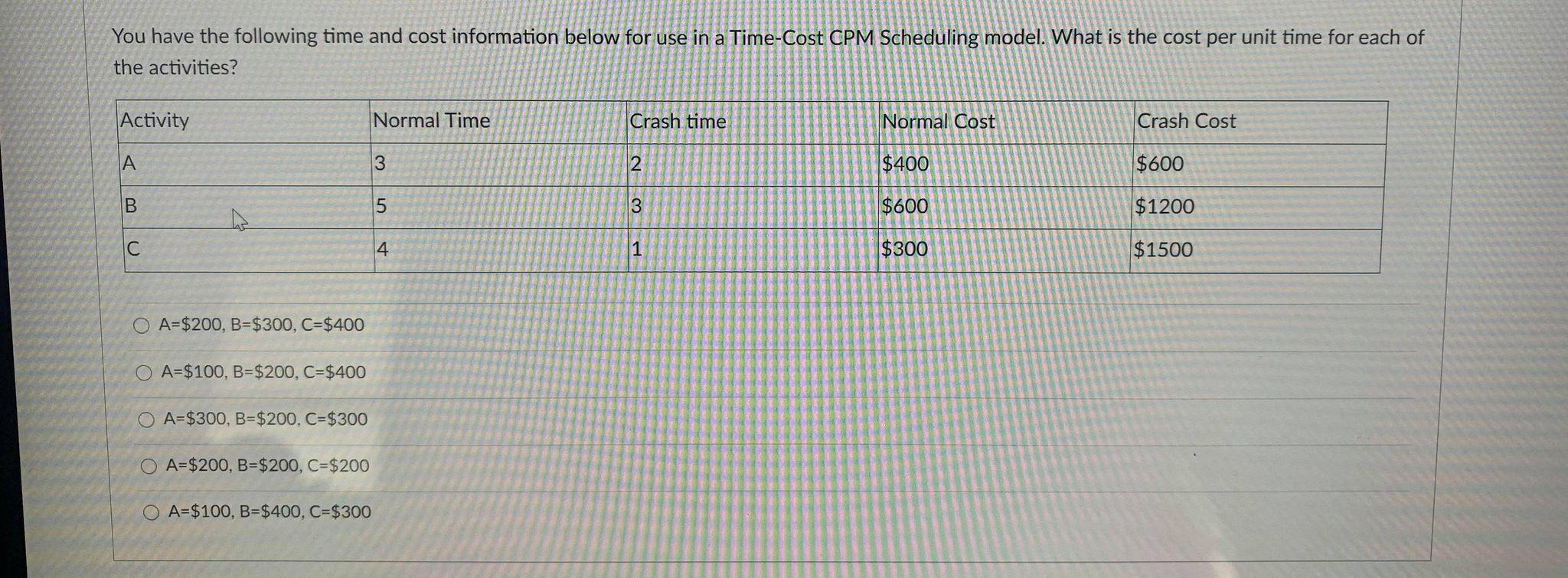 You have the following time and cost information
