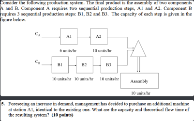 Consider the following production system. The