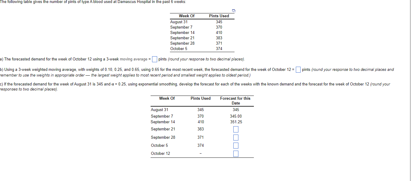 The forecasted demand for the week of October 12