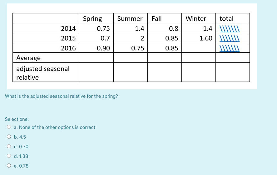 Fall Summer 1.4 0.8 2014 2015 Spring 0.75 0.7