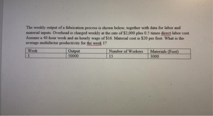 The weekly output of a fabrication process is