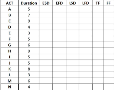 A data processing manager is planning a project