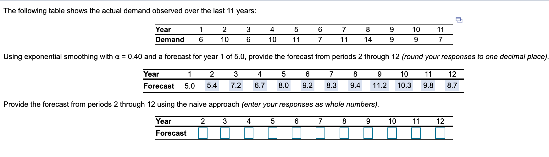 The following table shows the actual demand