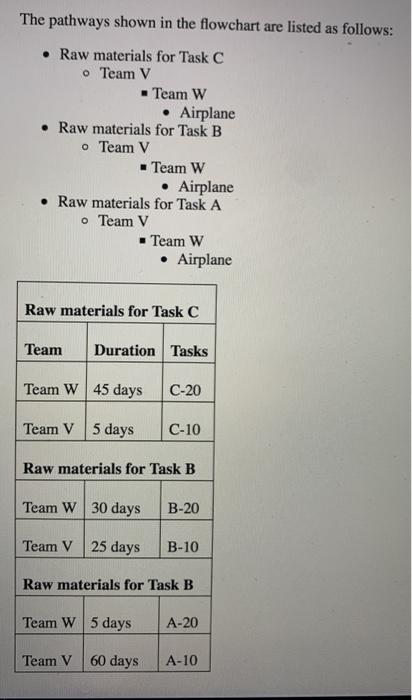 just 8.8 posting 8.7 for reference any help would