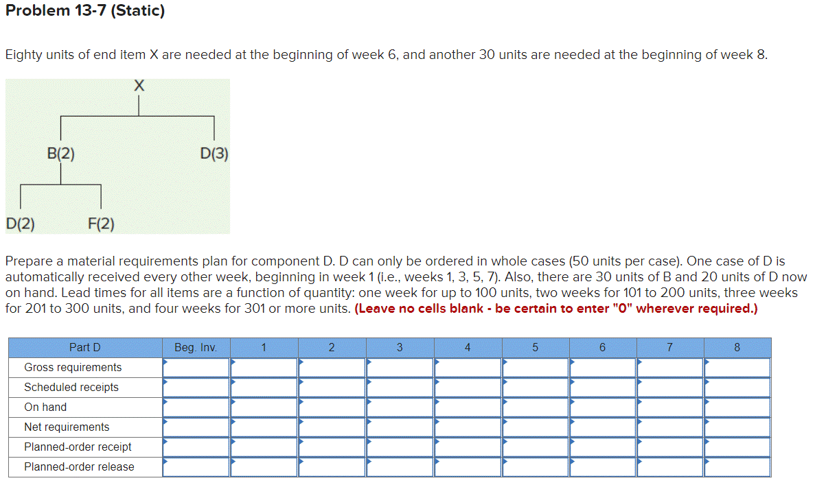 Problem 13-7 (Static) Eighty units of end item X