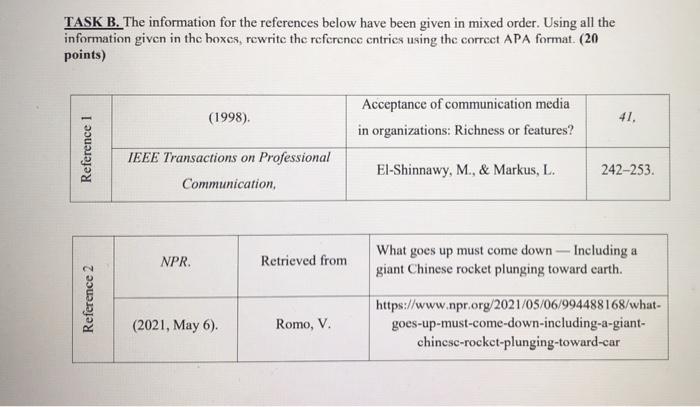TASK B. The information for the references below