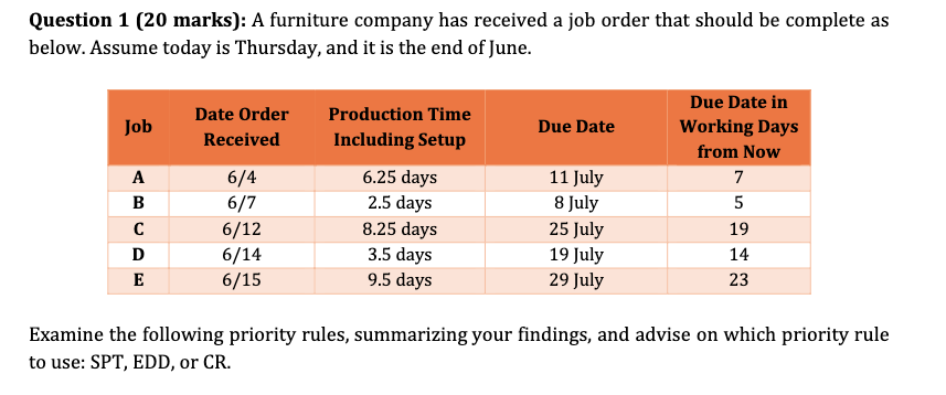Question 1 (20 marks): A furniture company has