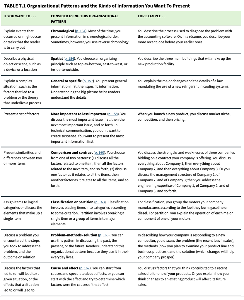 Identify the best organizational pattern for a