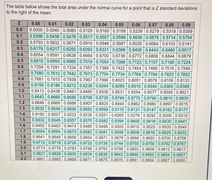 Demand during lead time for one brand of TV is