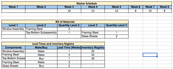2. Using the three inputs in the table, please
