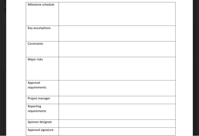 PREPARE A PROJECT CHATER need it urjently.