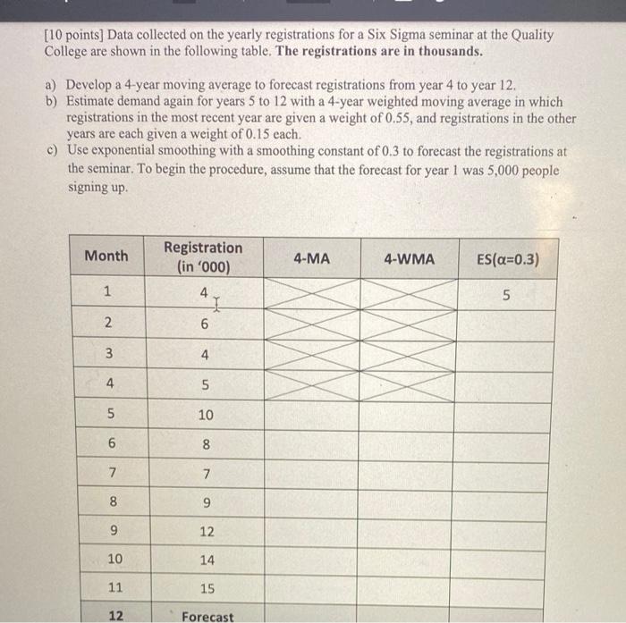 [10 points] Data collected on the yearly