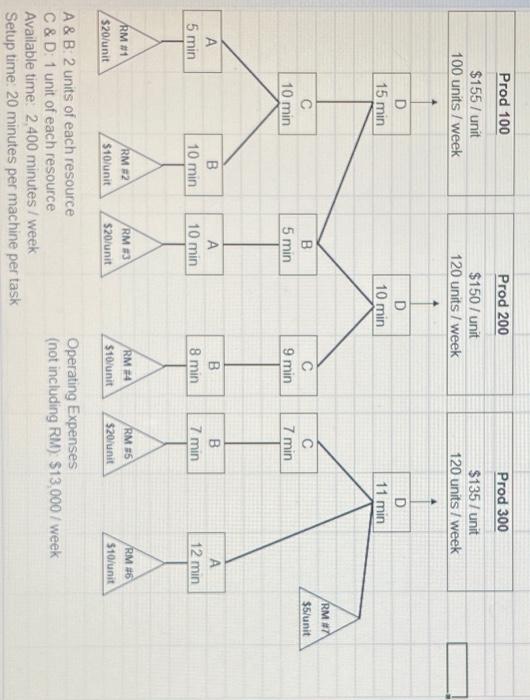 heres the question Identify- A. Constraint B. The