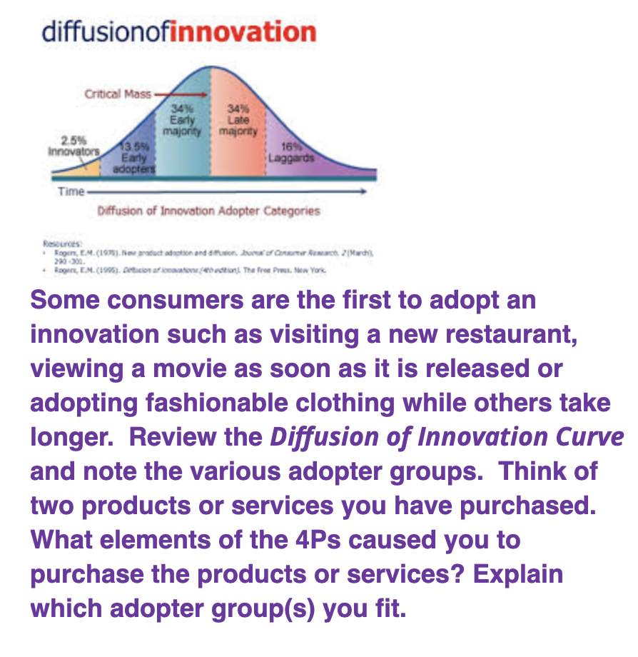 diffusionofinnovation Critical Mass 25%
