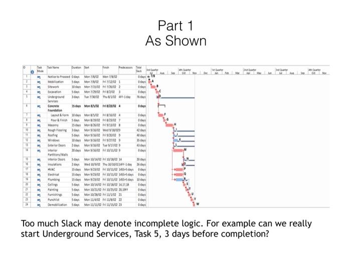 help please with part 2 MS Project Schedule