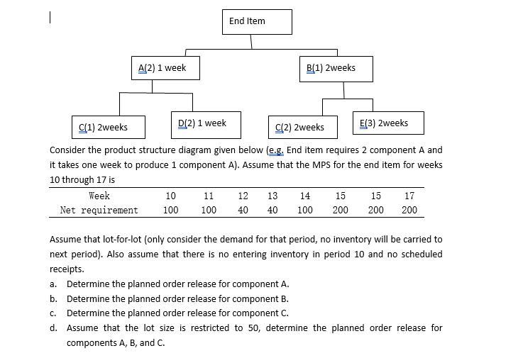 End Item A(2) 1 week B(1) 2weeks C(1) 2weeks D(2)
