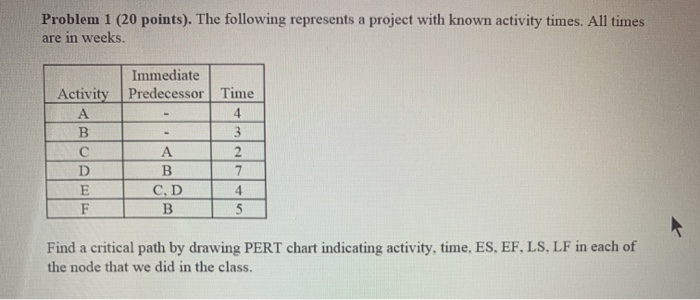 Problem 1 (20 points). The following represents a