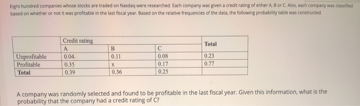 Eight hundred companies whose stocks are traded
