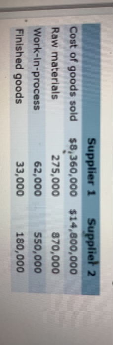 delph manufacturing company is going to purchase