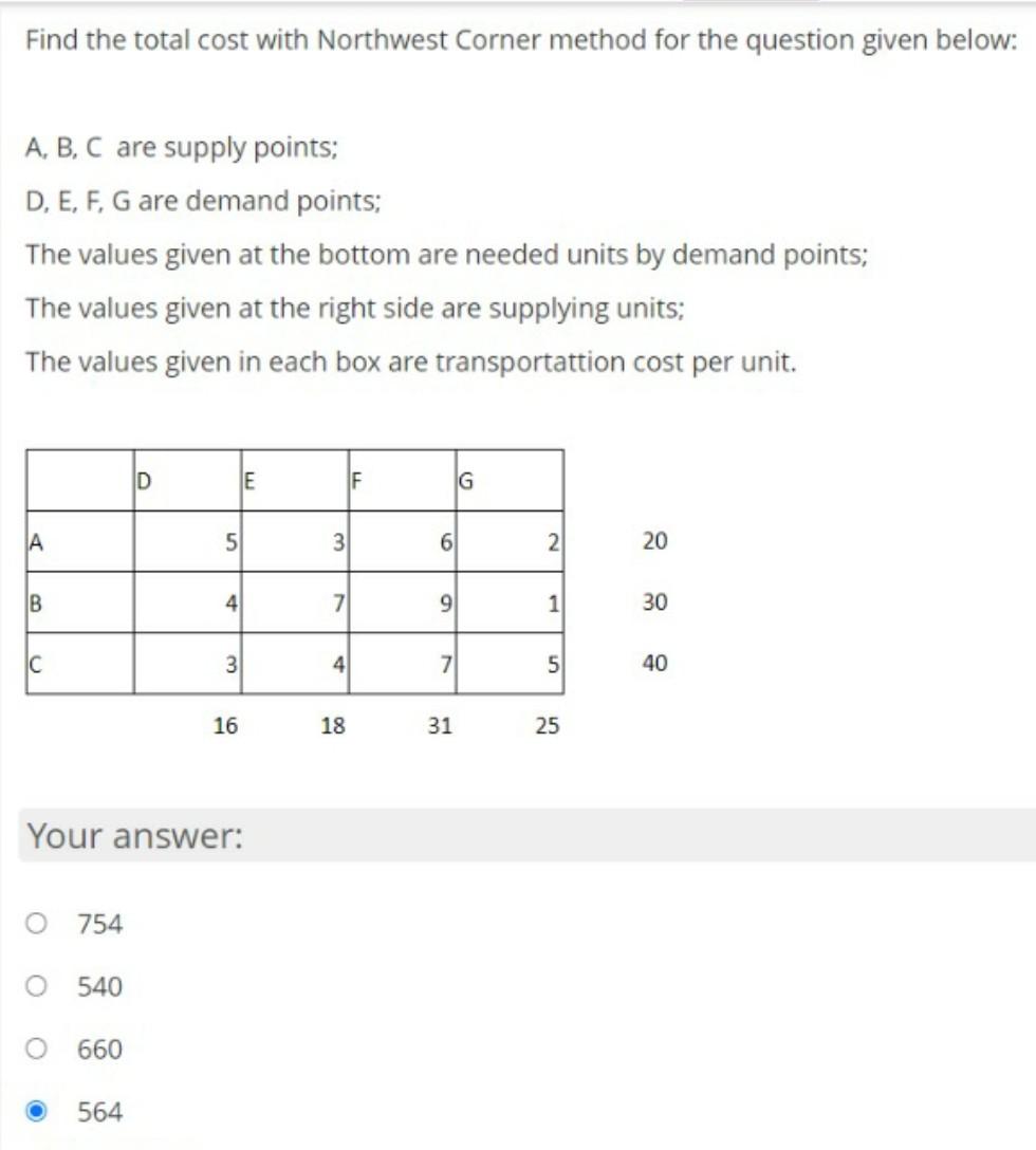 Find the total cost with Northwest Corner method
