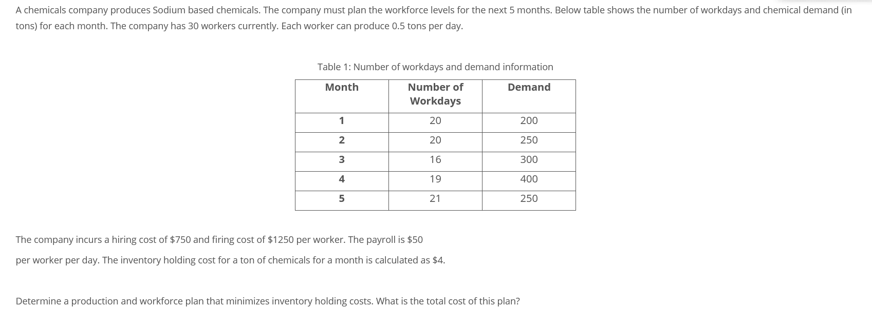 A chemicals company produces Sodium based