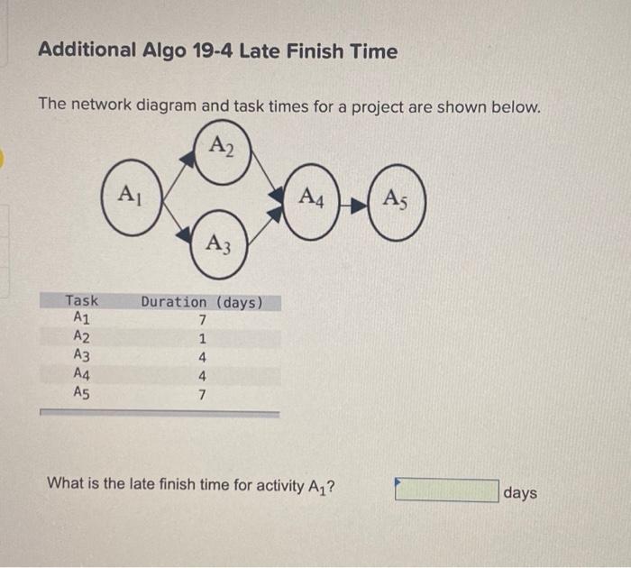 Additional Algo 19-4 Late Finish Time The network