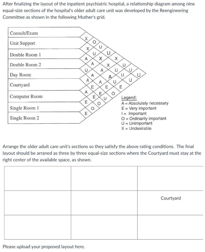 + After finalizing the layout of the inpatient
