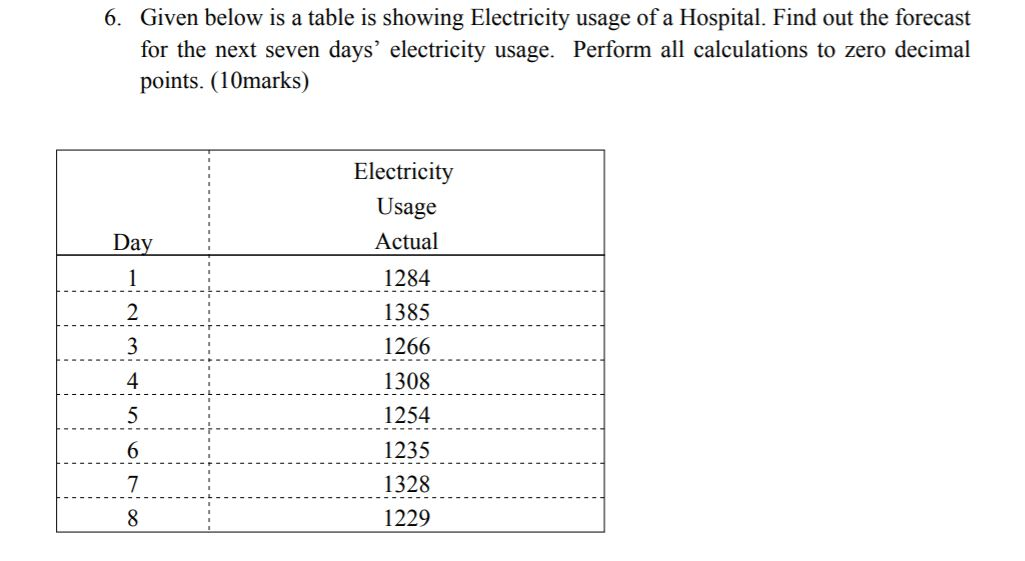 6. Given below is a table is showing Electricity