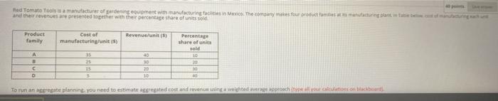 40 points Save Answer Red Tomato Tools is a