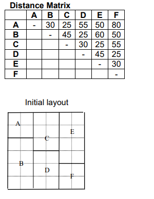 Suppose the following layout is provided as