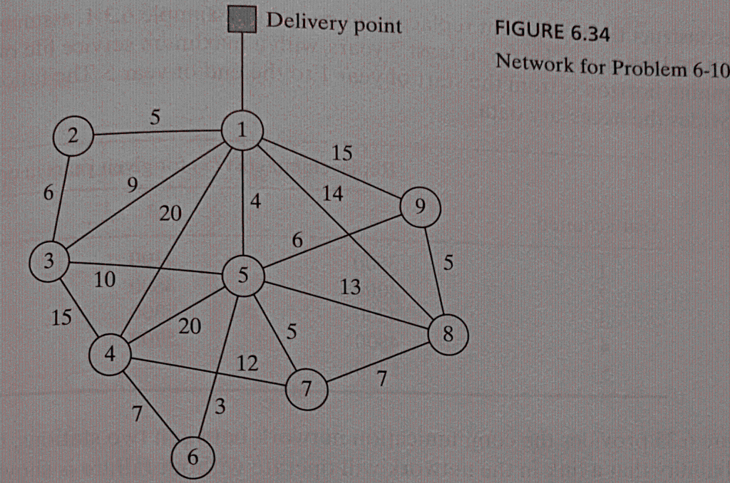 ** please it's very important to use the AMPL