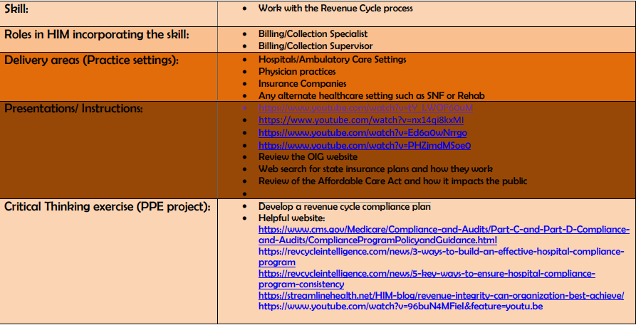 Develop a full revenue cycle compliance plan