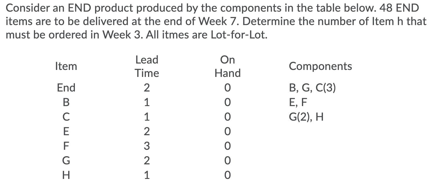 Please explain Consider an END product produced