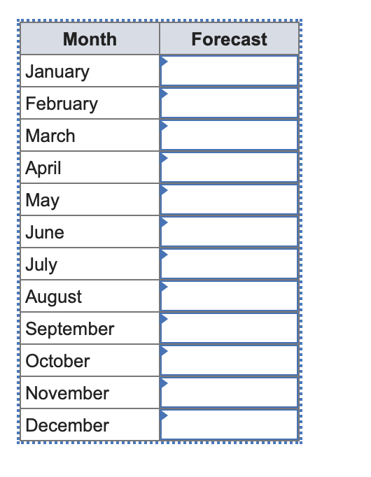 please work it without using excel Demand for