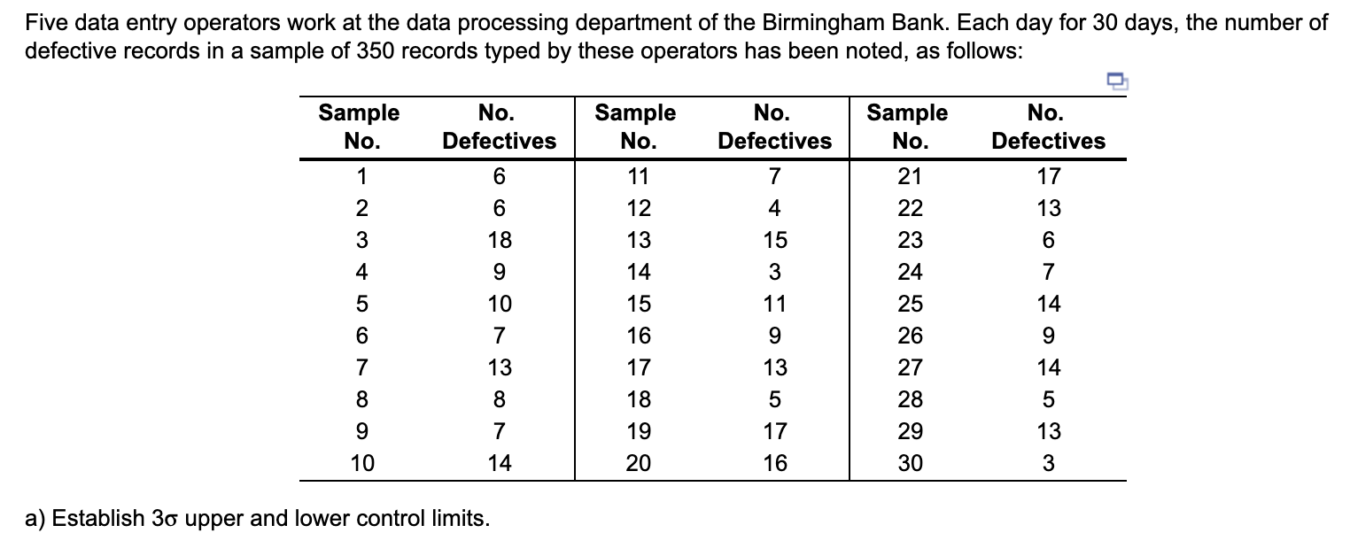 What are the upper and lower control limits? Five