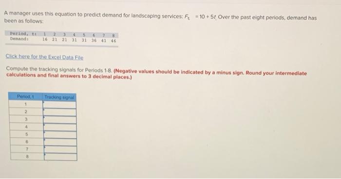 A manager uses this equation to predict demand