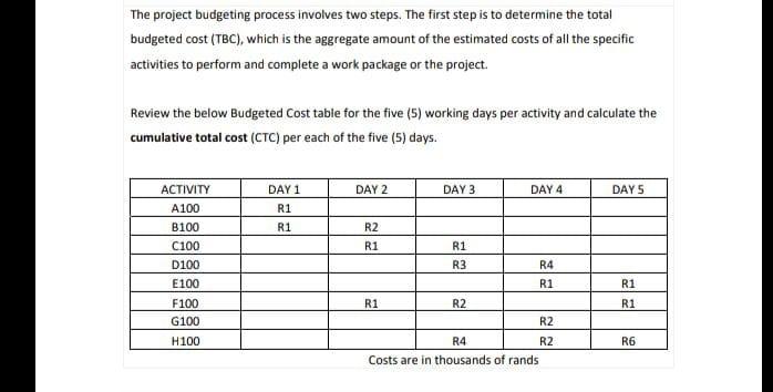 The project budgeting process involves two steps.