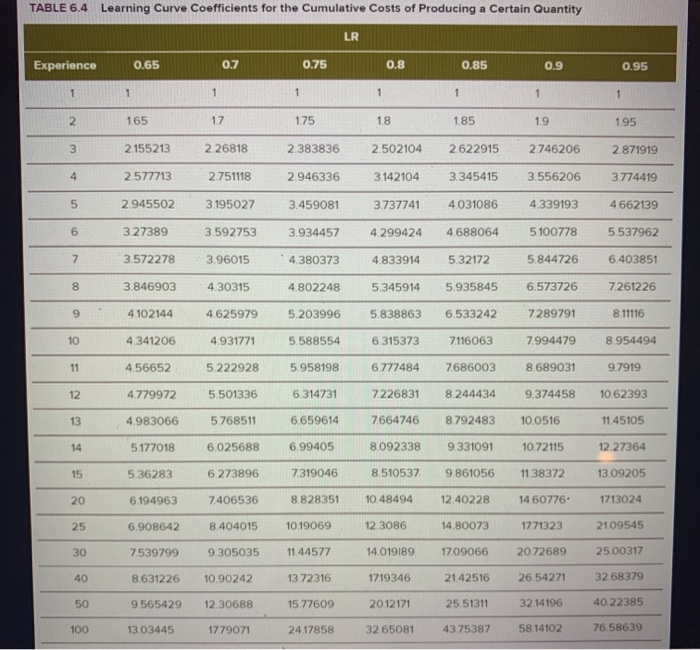 Additional Algo 6-7 Cumulative Cost Prediction A