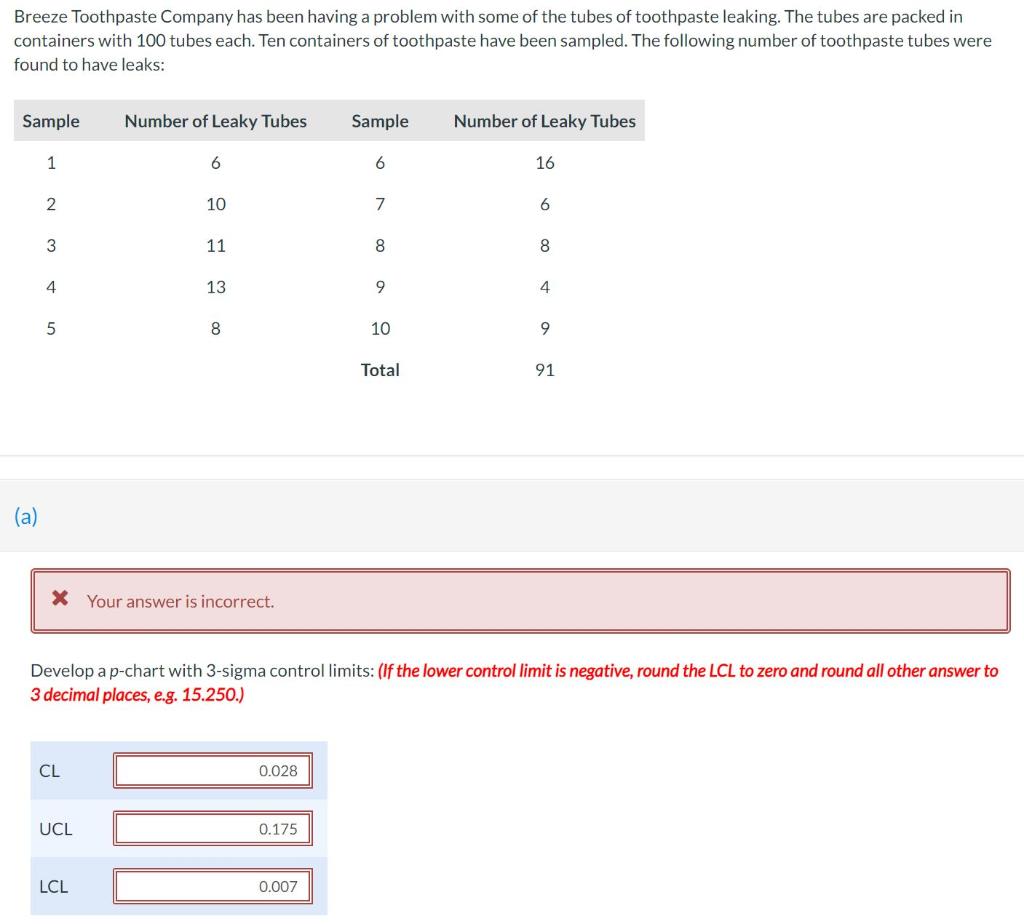 Breeze Toothpaste Company has been having a