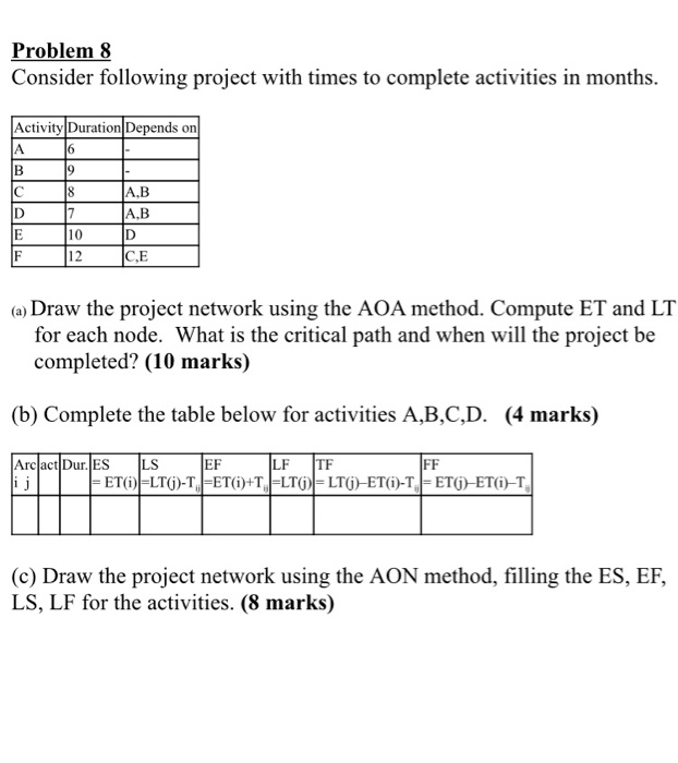 Problem 8 Consider following project with times