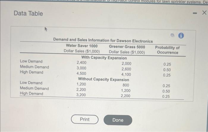 Dawson Electronics is a manufacturer of high-tech