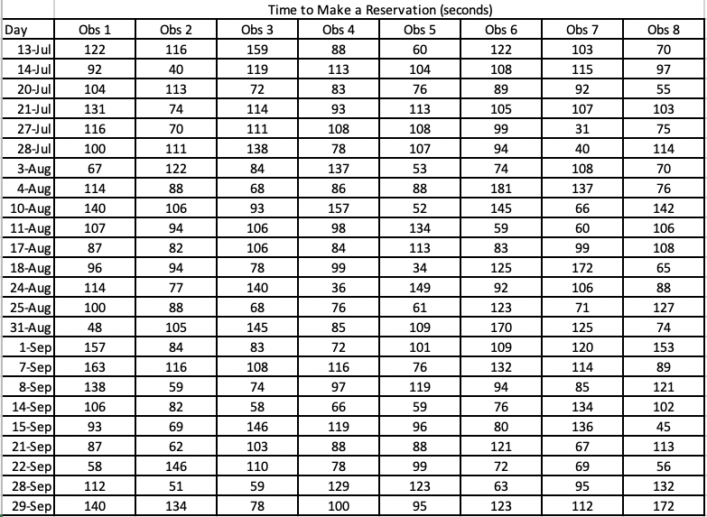 3.The other thing that the COO has asked you to