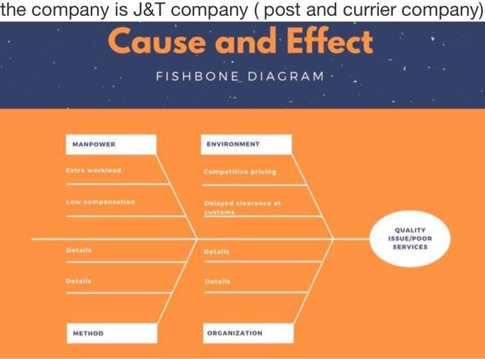 do a 1 pages of explaination about the