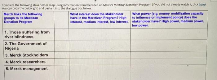Complete the following stakeholder map using