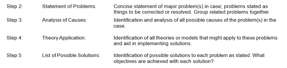 the case and solutions of it and these are the questions for