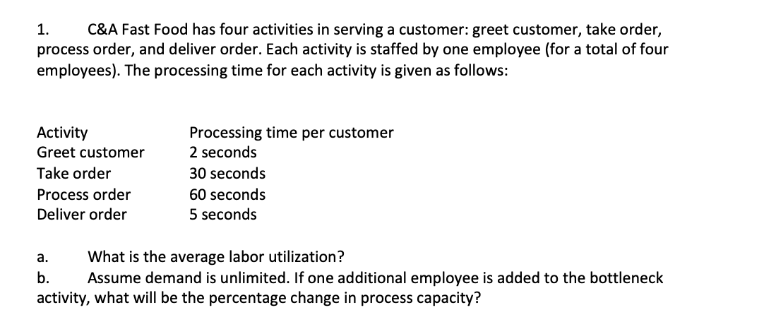 1. C&A Fast Food has four activities in serving a